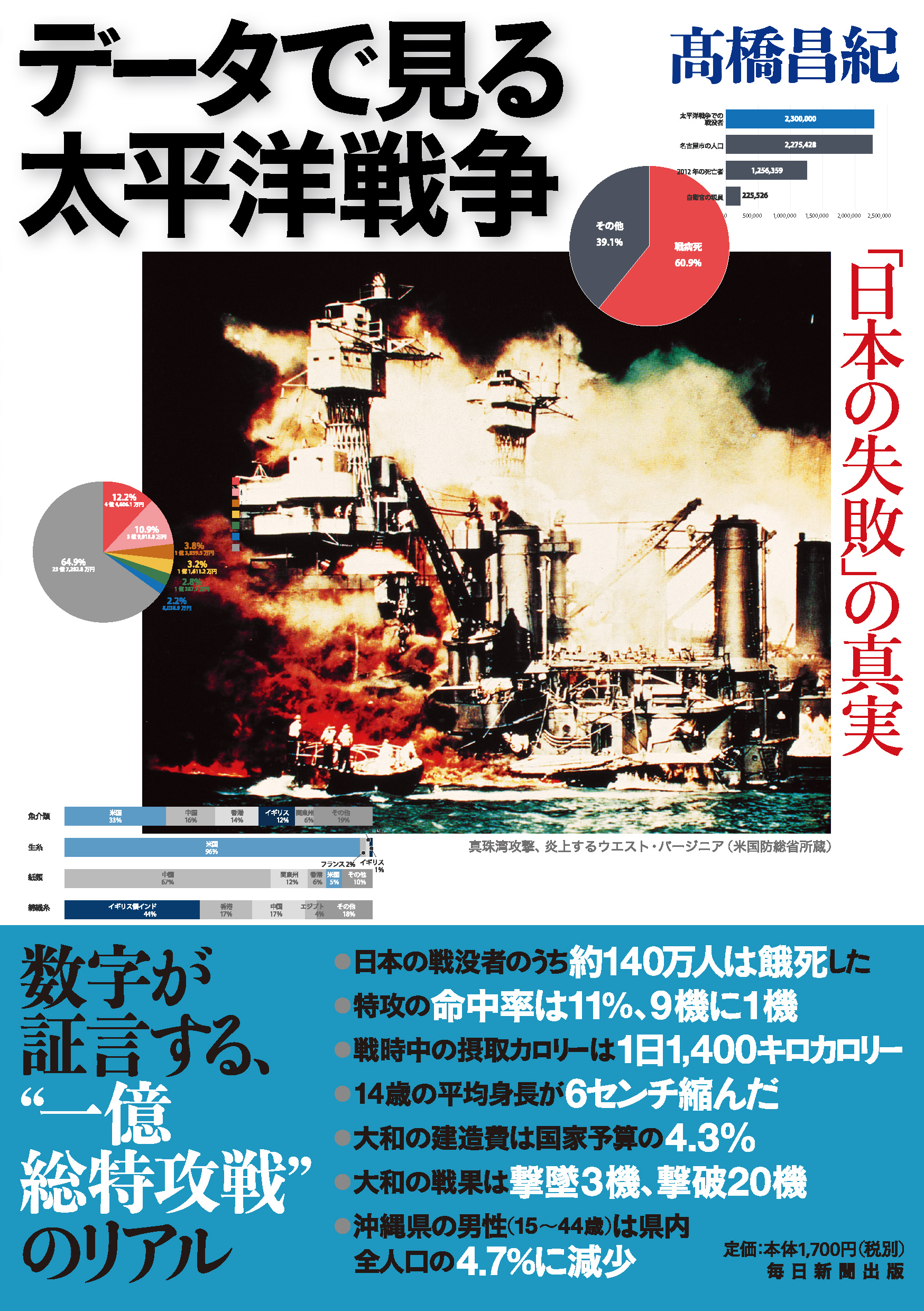書影：データで見る太平洋戦争 「日本の失敗」の真実